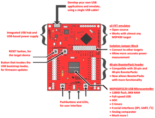 msp-exp430f5529 development kit components